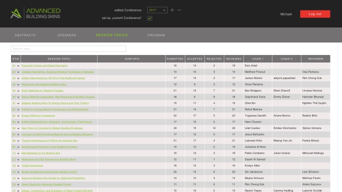 The Session Topics Page. It gives the overall picture of the conference and help to plan the overall grid and timeplan.