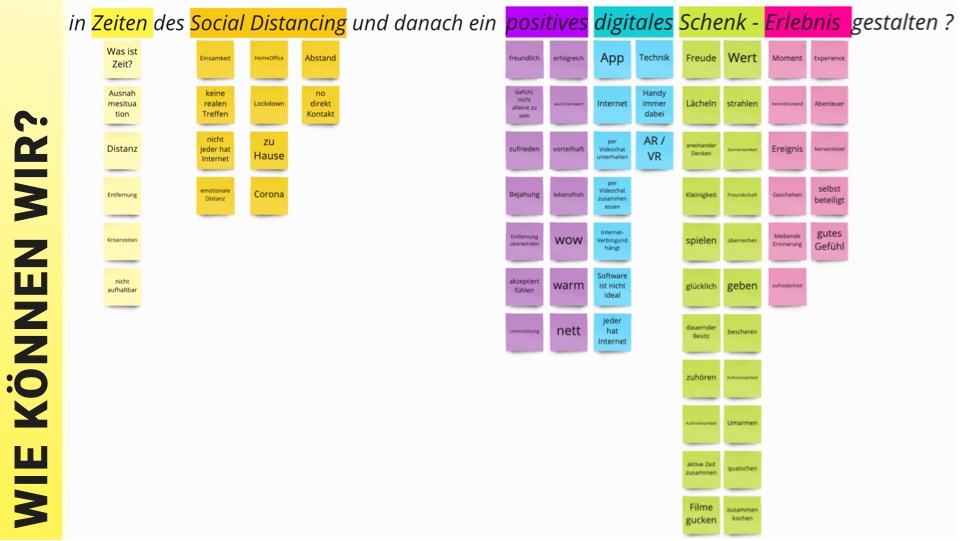 Semantic analysis of Design Question.