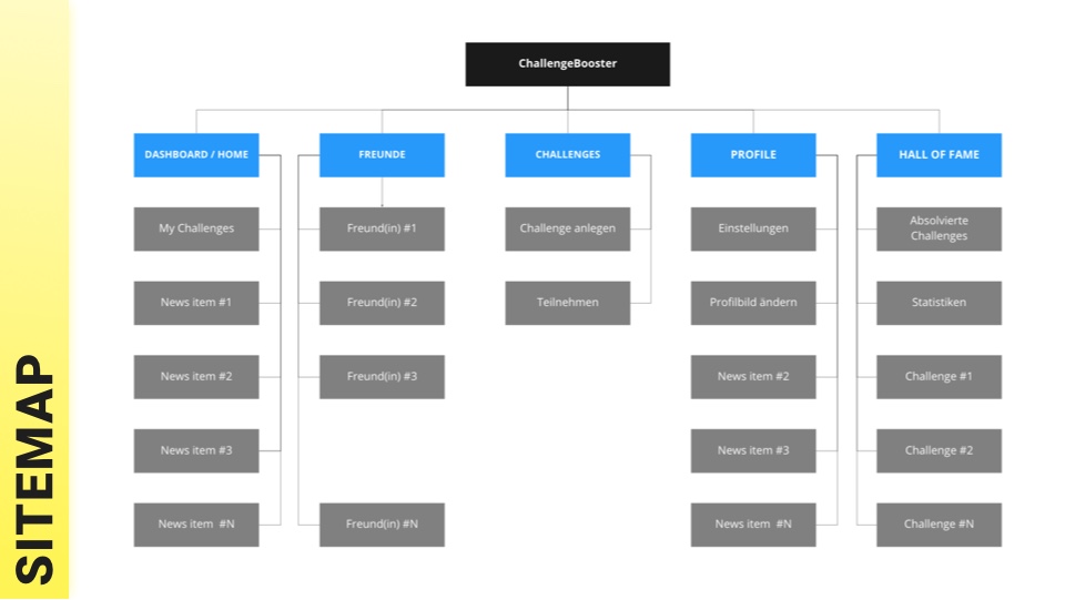 Sitemap.