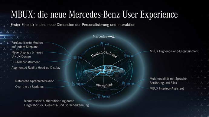 Mercedes-Benz S-Class, MBUX (Mercedes-Benz User Experience)